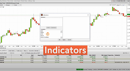 2. Advanced Trader : Charting & Indicators