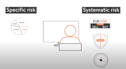 5.1 Introduction to Risk Management