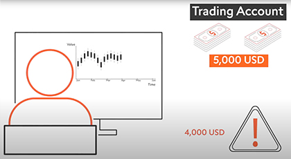 5.3 Measuring Risk part 2